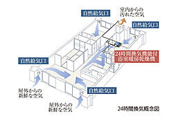 ローレルアイ大和八木 設備