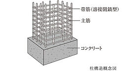 ローレルアイ大和八木 設備