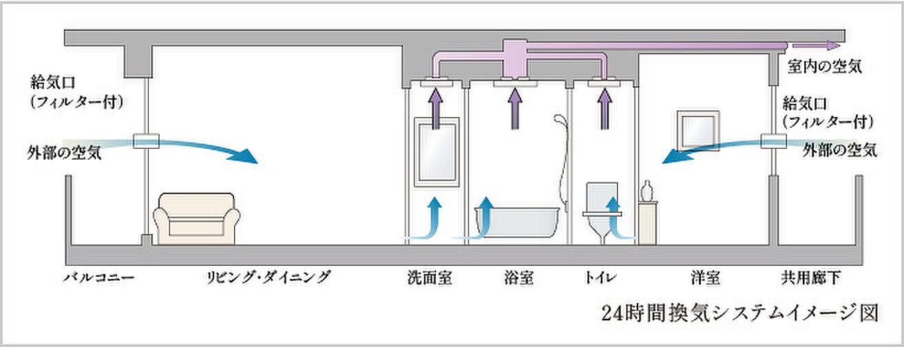 ローレルスクエア長原ザ・ランドマークス 設備