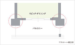 ローレルスクエア長原ザ・ランドマークス アウトポール設計