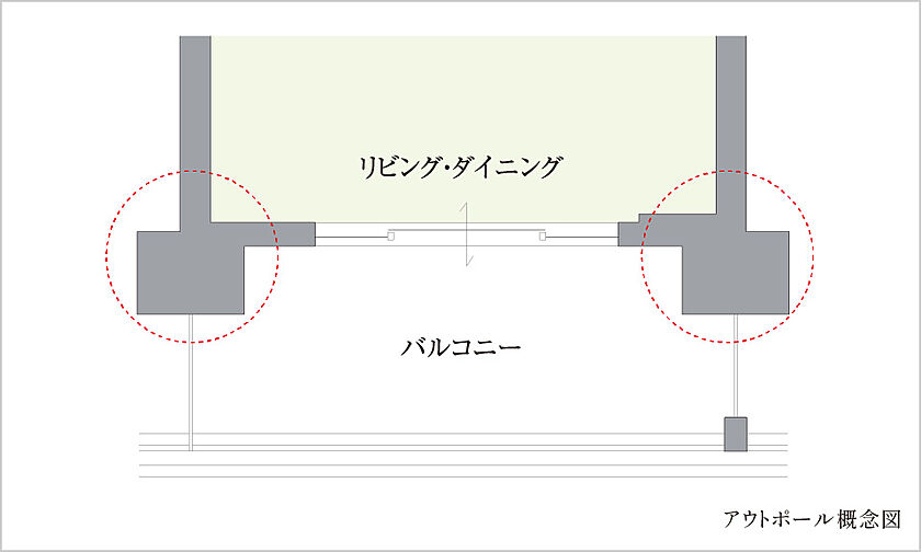 ローレルスクエア長原ザ・ランドマークス 設備