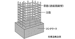 ローレルコート橿原神宮前イーストレジデンス 設備