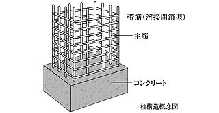 ローレルコート橿原神宮前イーストレジデンス 柱構造