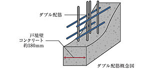 ローレルコート橿原神宮前イーストレジデンス ダブル配筋