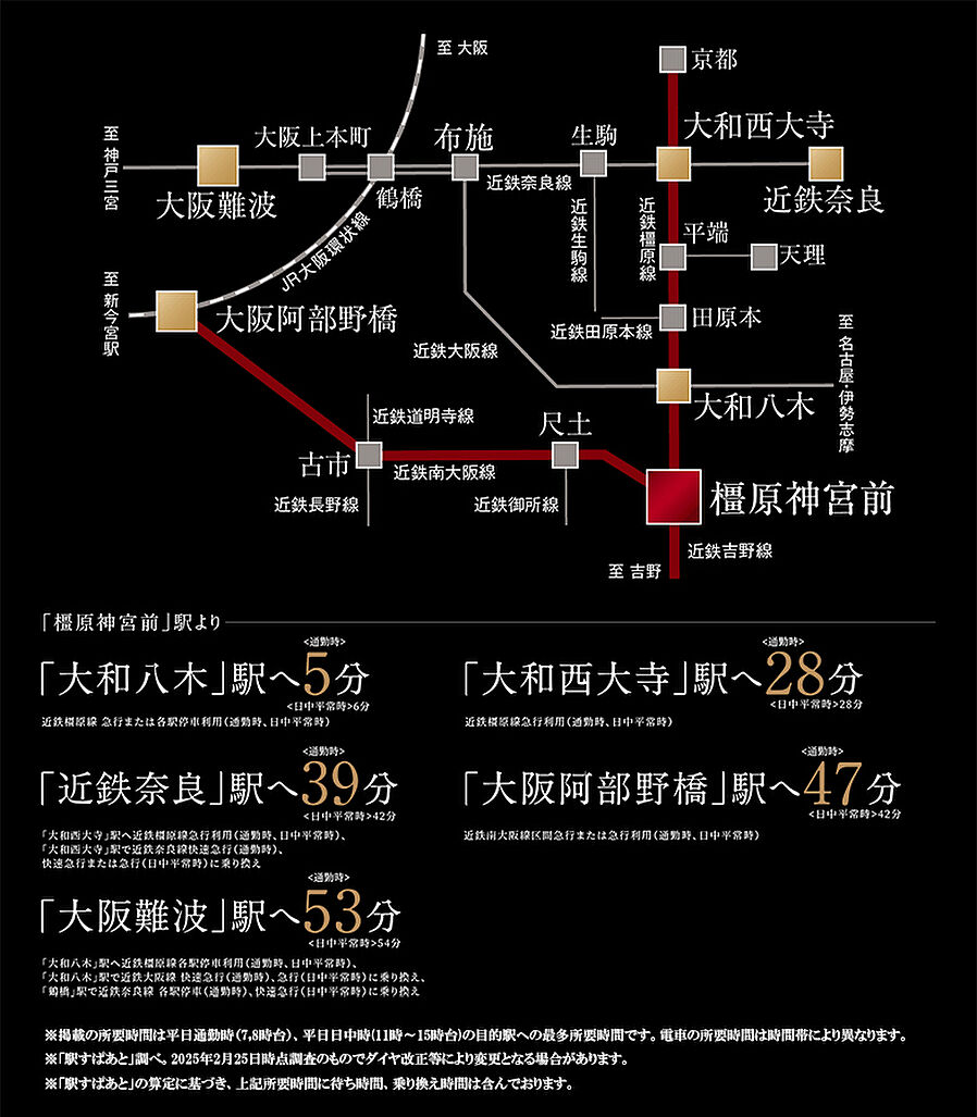 ローレルコート橿原神宮前イーストレジデンス：交通図