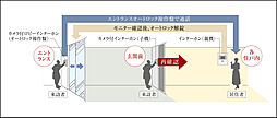 ローレルスクエア出戸ザ・ランドマークス（ノース／サウス） 設備