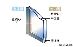 アルファスマート草津新浜町 設備