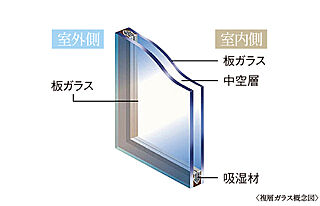 アルファスマート草津新浜町 複層ガラス