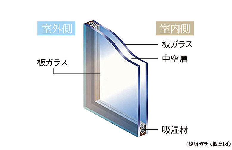 アルファスマート草津新浜町 設備