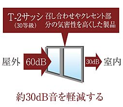 アルファリアラス西二見 設備