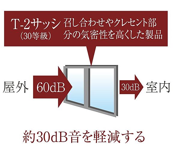 アルファリアラス西二見 設備