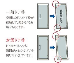 アルファステイツ市川下総中山 設備