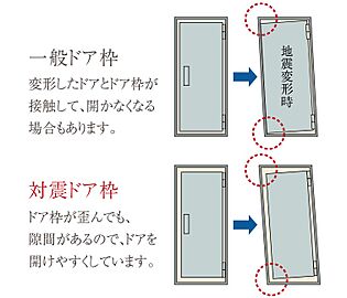 アルファステイツ市川下総中山 対震ドア枠