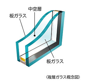 アルファステイツ庚午中 複層ガラス