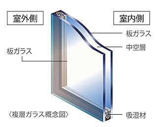 アルファステイツ四日市芝田 複層ガラス