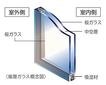 複層ガラス