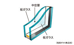 アルファスマート三条 設備