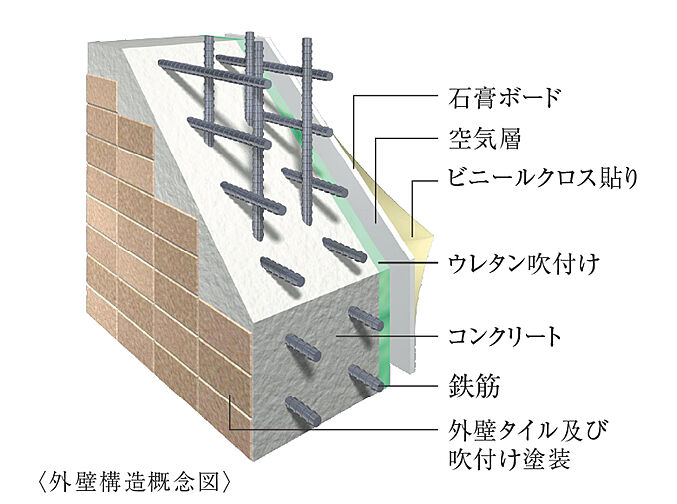 アルファステイツ名取大手町 設備