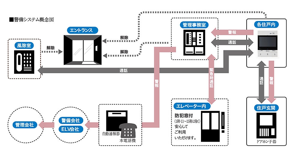 アルファステイツ笹沖 設備