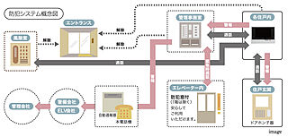 アルファ藤枝駅前ザ・タワー 24時間体制の防犯システム