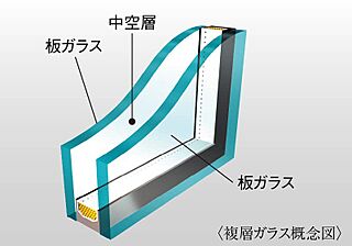 アルファステイツ大元中央公園 複層ガラス