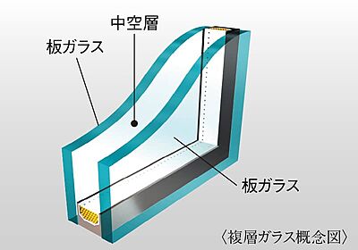 複層ガラス