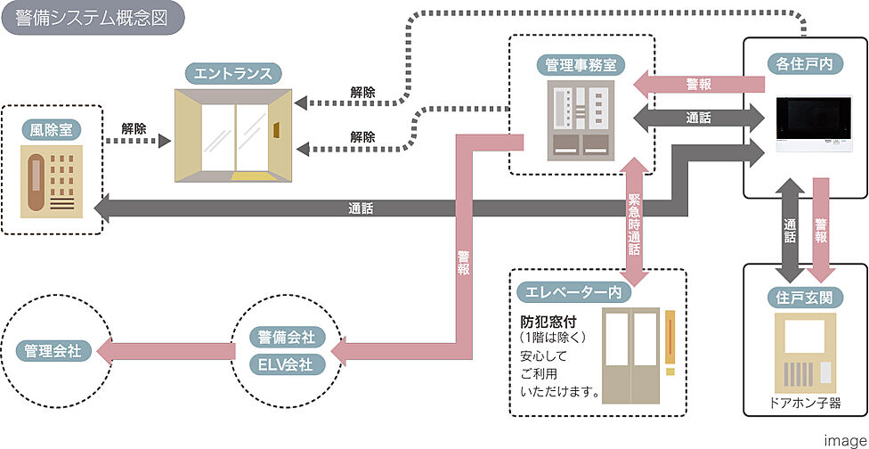 アルファステイツ筑紫野 設備