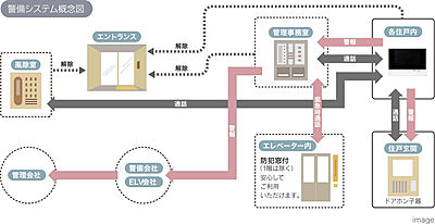 24時間セキュリティシステム