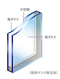 アルファステイツ野芥駅II 複層ガラス