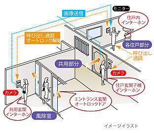 アルファステイツ下松桜町 オートロックシステム