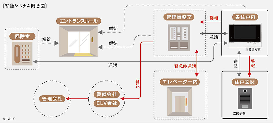 アルファステイツ桜通り十文字 設備