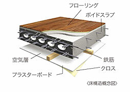 アルファステイツ中広通り 設備