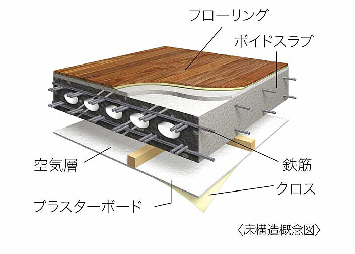 アルファステイツ中広通り 設備