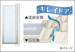アルファステイツ衣山駅 キレイドア