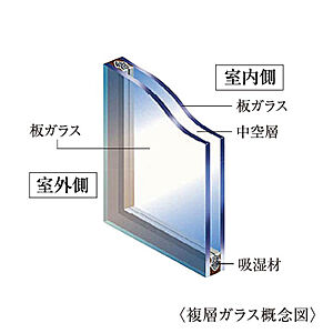 複層ガラス