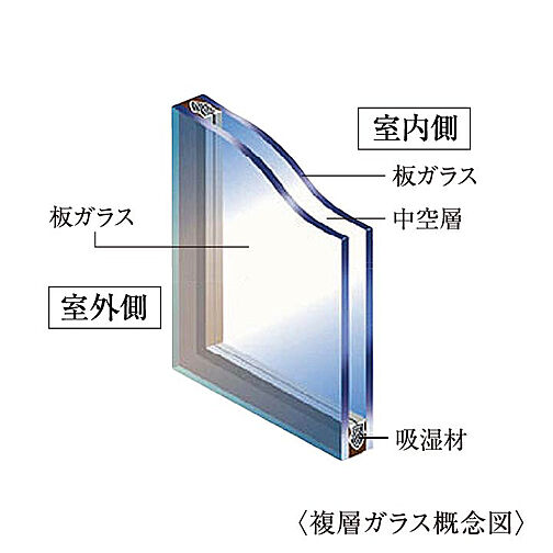アルファステイツつくばみどりの 設備