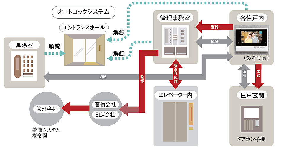 アルファステイツつくばみどりの 設備