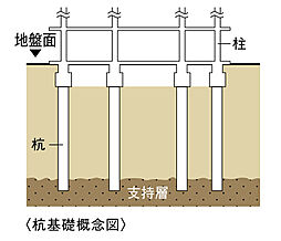 アルファステイツ田園町 設備