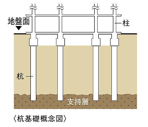 アルファステイツ田園町 設備