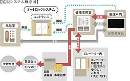 アルファステイツ今市中央通り 設備