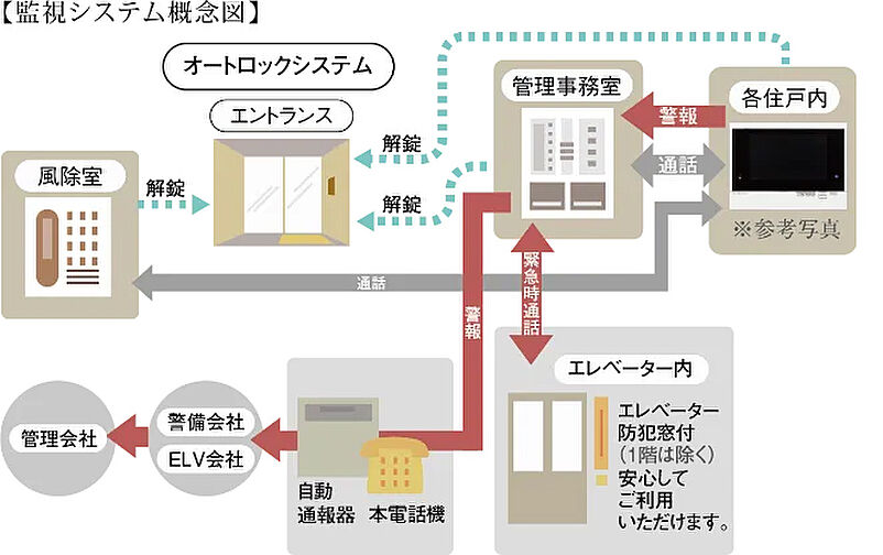 アルファステイツ今市中央通り 設備