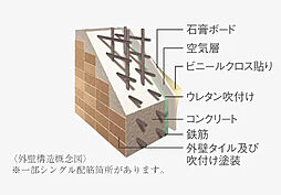 アルファステイツ今市中央通り 設備