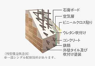 アルファステイツ今市中央通り 外壁構造