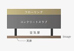 アルファステイツ今市中央通り 設備