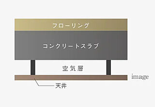 アルファステイツ今市中央通り 二重天井構造