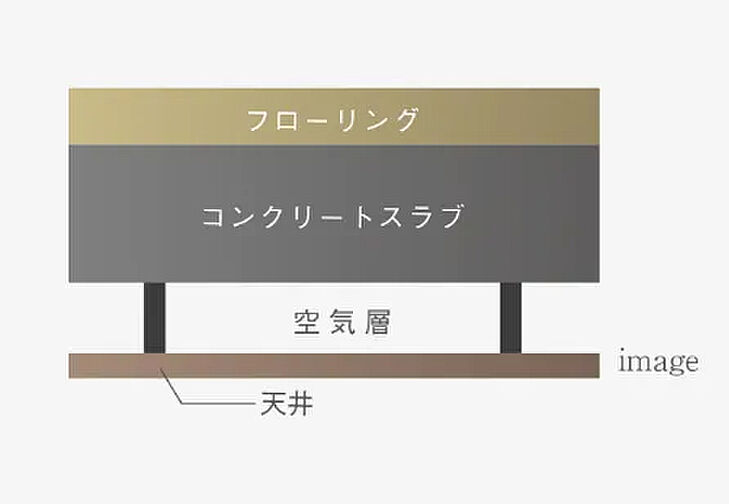 アルファステイツ今市中央通り 設備