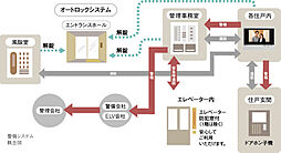 アルファステイツ松阪駅 設備