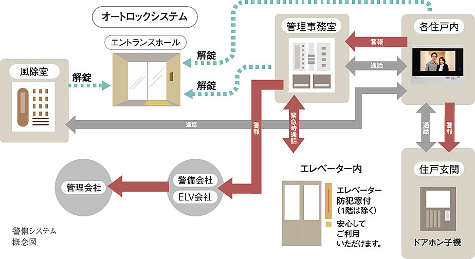 アルファステイツ松阪駅 設備