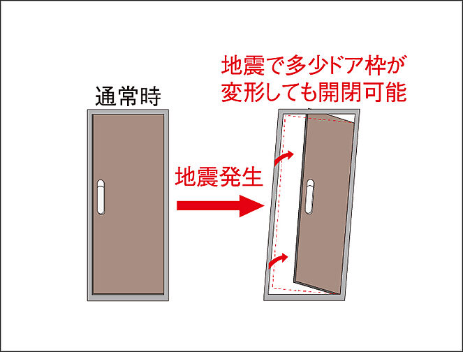 ジオ彩都いろどりの丘 設備