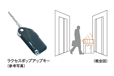 ハンズフリーセキュリティシステム